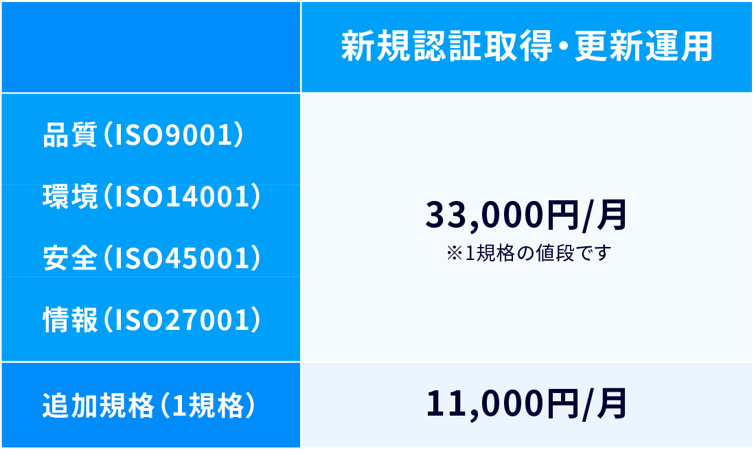 対応可能な規格一覧・価格