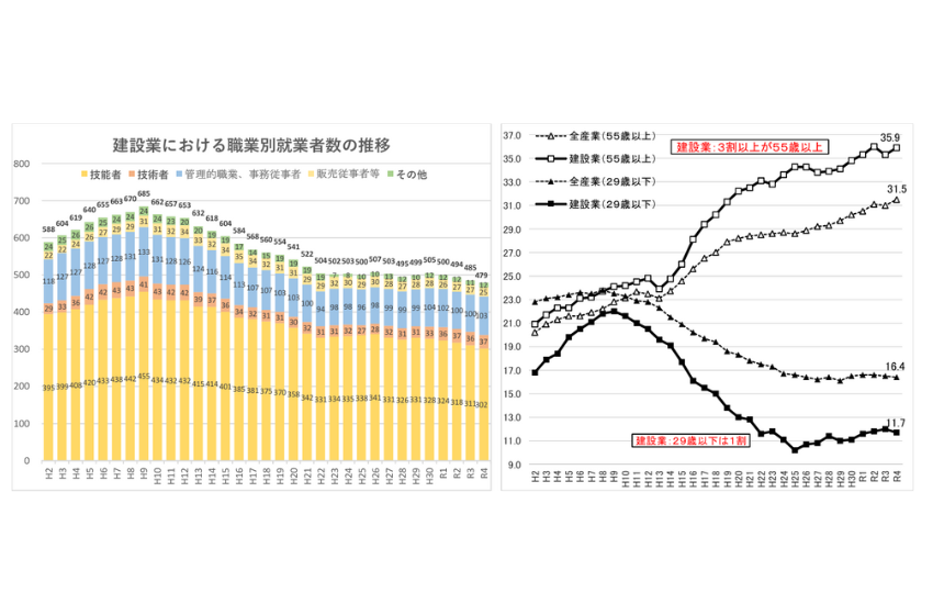 高齢化を表すグラフ