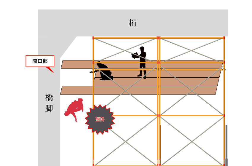 安全帯未使用の事故の図