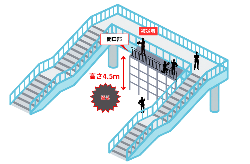 足場の開口部から転落した図