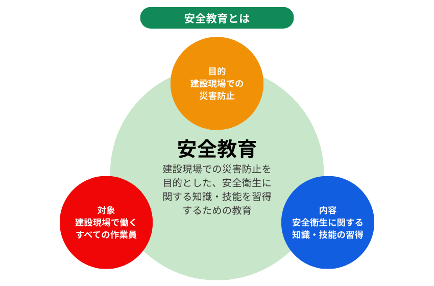安全教育に関する解説画像