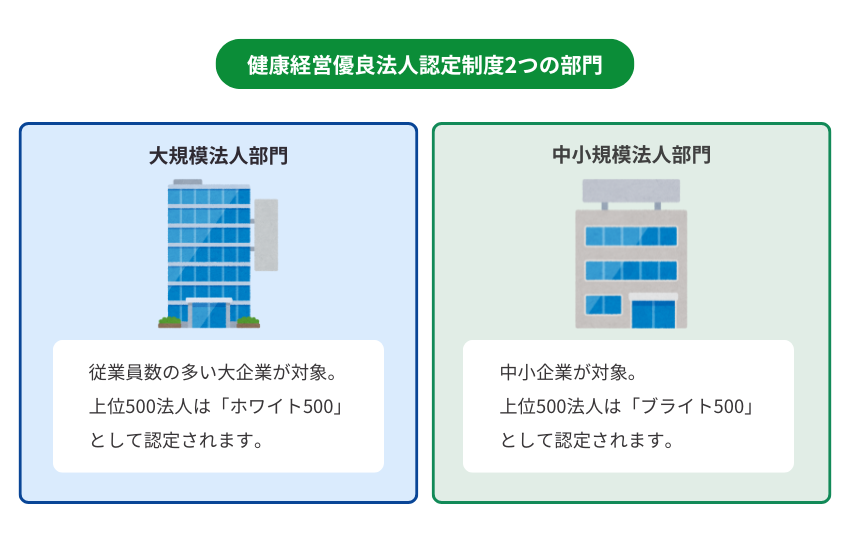 健康経営優良法人認定制度2つの部門