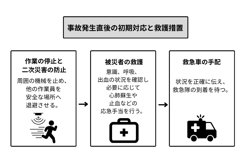 事故発生直後の初期対応と救護措置