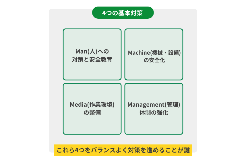 労働災害防止の4つの基本対策