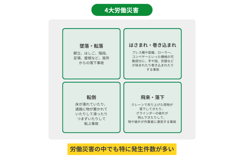 4大労働災害