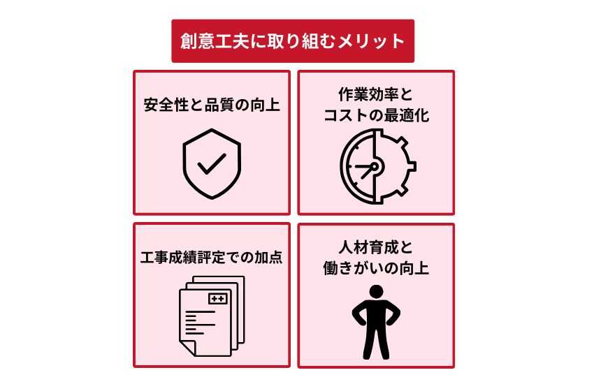 創意工夫に取り組むメリット