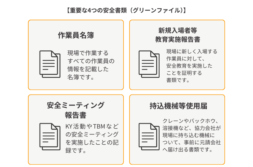 重要な4つの書類