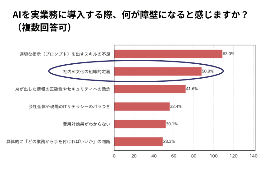 アンケート結果画像