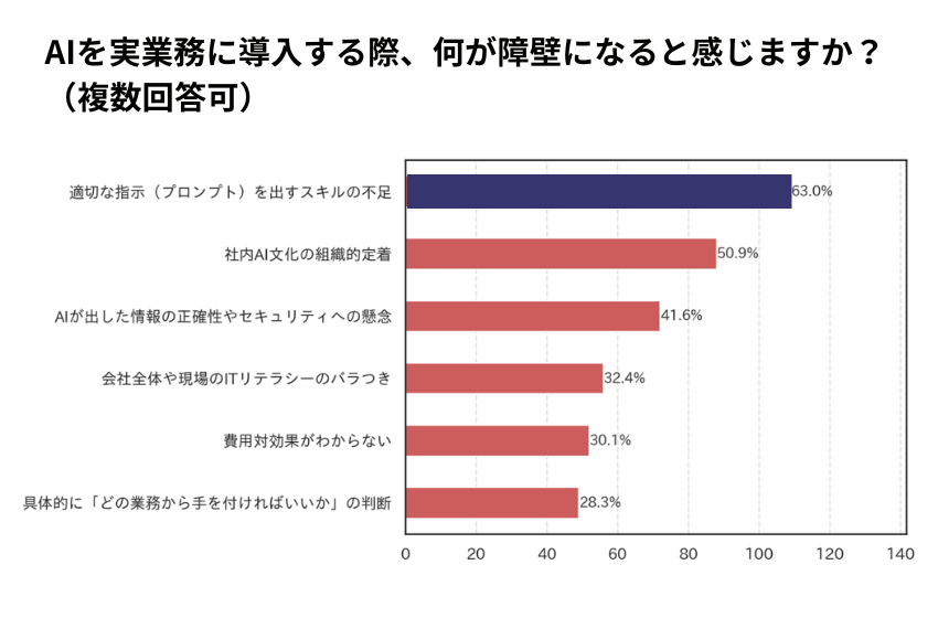 アンケート結果の画像